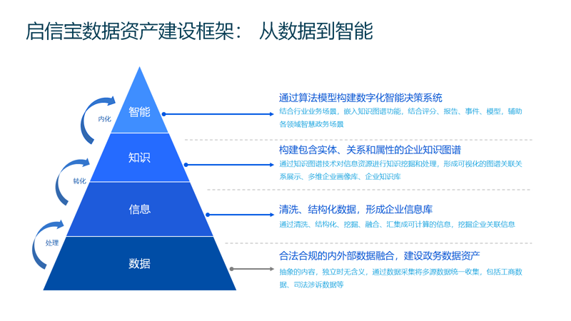 软件定制:企业成长道路上的智慧钥匙